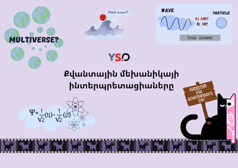 Interpretations of quantum mechanics | YSU