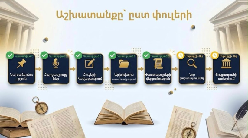 Ինֆոգրաֆիկա 2