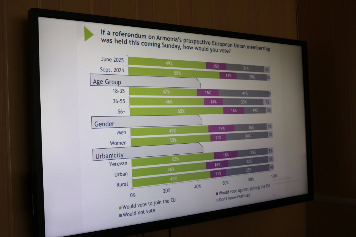 Dehuris Summer School